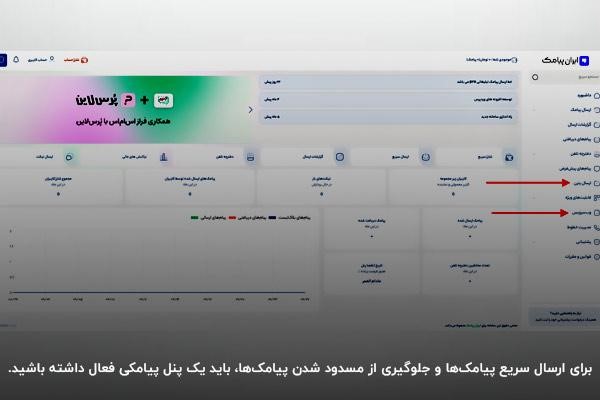 فعال کردن پنل پیامکی برای افزونه دیجیتس