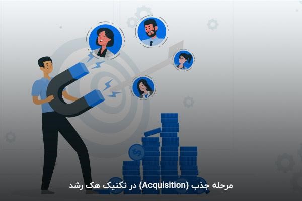 مرحله جذب (Acquisition) در تکنیک هک رشد