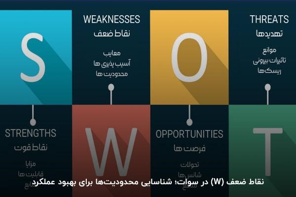 نقطه ضعف (w) در swot آنالیز
