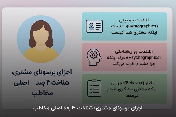 اجزای پرسونای مشتری