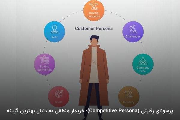 پرسونای رقابتی میان انواع پرسونای مشتری