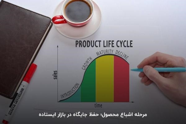 منظور از اشباع محصول در روند چرخه محصول چیست؟