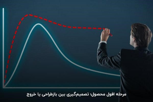 مرحله افول محصول در چرخه محصول