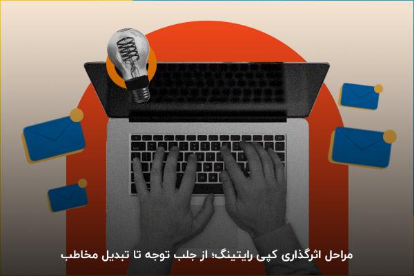 مراحل اثرگذاری کپی رایتینگ؛ از جلب توجه تا تبدیل مخاطب