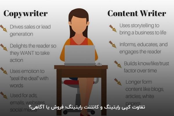 تفاوت کپی رایتینگ و کانتنت رایتینگ