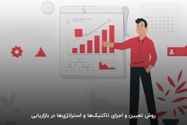 روش تعیین و اجرای تاکتیکها و استراتژیها در بازاریابی