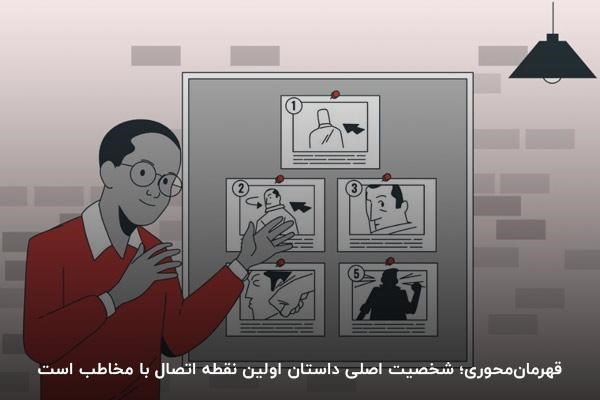 قهرمانمحوری در داستانسرایی در فروش