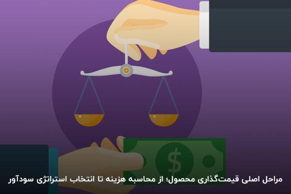 مراحل و نحوه صحیح قیمتگذاری محصول