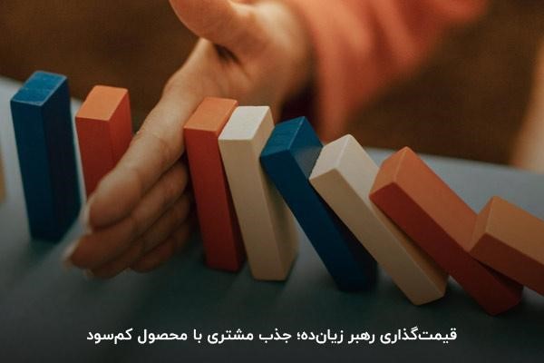 روش رهبر زیانده برای قیمتگذاری کالا