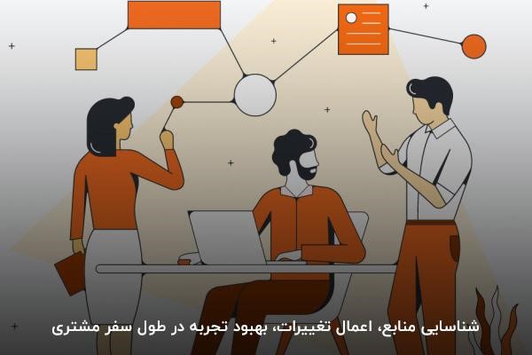 موفقیت در سفر مشتری در بازاریابی