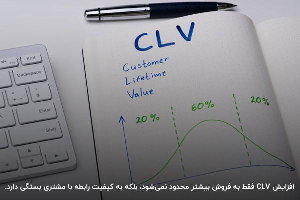راههای افزایش CLV یا ارزش طول عمر مشتری