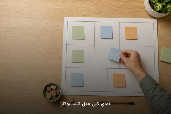 آماده‌سازی، عکاسی و دسته‌بندی محصولات برای عرضه در فروشگاه اینترنتی