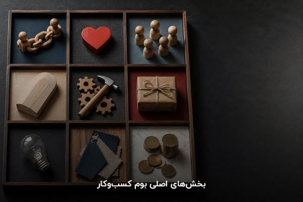 طراحی و آزمایش نسخه‌های دسکتاپ، تبلت و موبایل فروشگاه اینترنتی