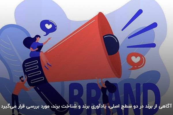 تصویر مفهومی از ترویج برند و جذب مخاطب با استراتژیهای آگاهی از برند
