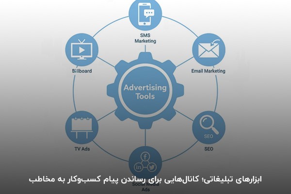 نمودار دایرهای ابزارهای تبلیغاتی شامل پیامک، ایمیل مارکتینگ و تبلیغات سنتی
