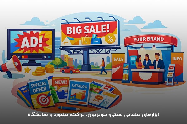نمای کارتونی از بیلبورد فروش ویژه، تلویزیون تبلیغاتی و بروشورهای بازاریابی