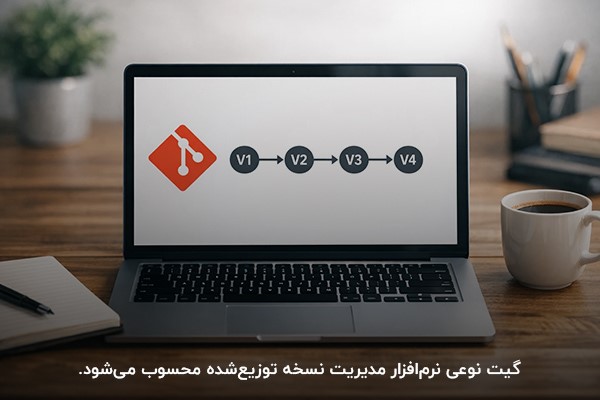 تصویری از یک لپتاپ روی میز با لوگوی Git و یک تایملاین از نسخههای مختلف یک پروژه