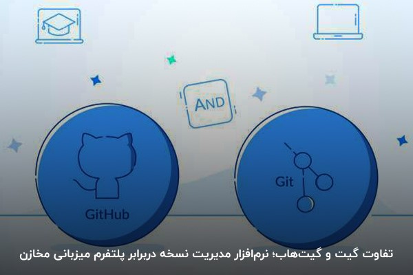 تصویری از لوگوی گیتهاب در دایره سمت چپ و نماد گیت در دایره سمت راست