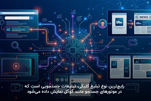 تصویر آبی رنگ از انواع تبلیغات کلیکی در فضاهای مختلف
