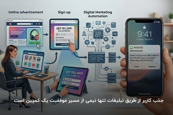 تصویر اینفوگرافی که نشان میدهد در کنار تبلیغات کلیکی باید از ابزارهای دیگر نیز برای جذب مخاطب استفاده کرد
