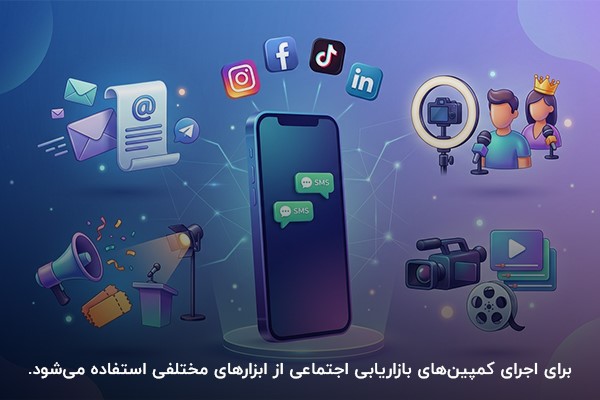 ابزارهای مورد استفاده در اجرای کمپینهای بازاریابی اجتماعی