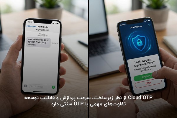 تصویر دریافت کد اهراز هویت در دو گوشی که نشان دهنده تفاوت استفاده از Cloud OTP و روش سنتی دریافت پیامک است